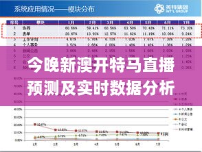 今晚新澳开特马直播预测及实时数据分析_UAC56.561养生版