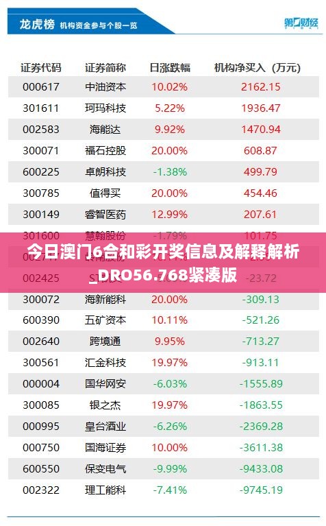 今日澳门6合和彩开奖信息及解释解析_DRO56.768紧凑版