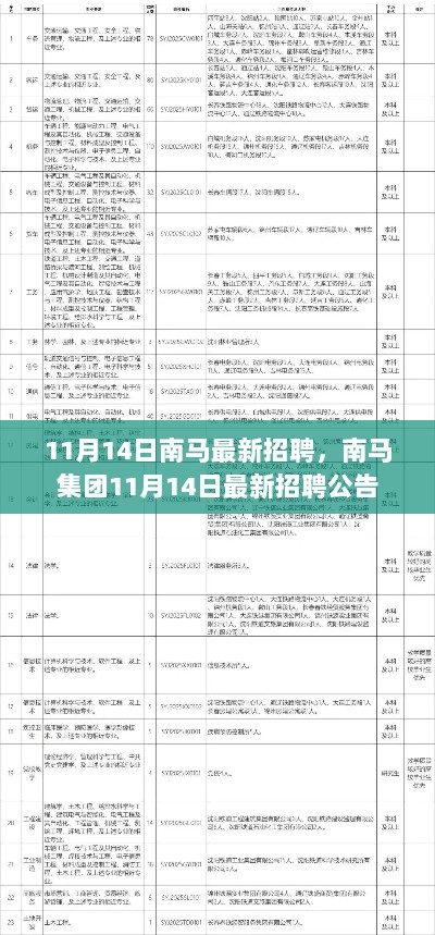 南马集团11月14日最新招聘公告