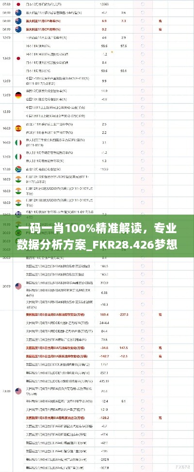 一码一肖100%精准解读，专业数据分析方案_FKR28.426梦想版