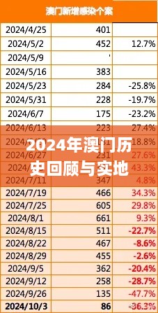 2024年澳门历史回顾与实地调研分析_YSL87.192流线型版