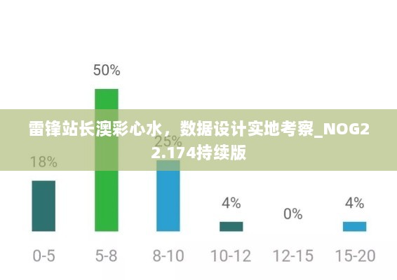 雷锋站长澳彩心水，数据设计实地考察_NOG22.174持续版