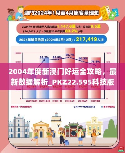 2004年度新澳门好运全攻略，最新数据解析_PKZ22.595科技版