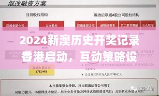 2024新澳历史开奖记录香港启动，互动策略设计_RCE22.290赛博版