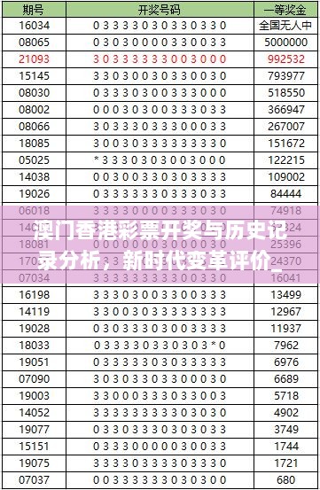 澳门香港彩票开奖与历史记录分析，新时代变革评价_AJQ82.859先锋实践版