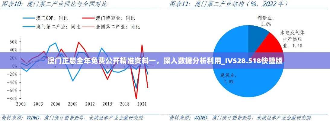 澳门正版全年免费公开精准资料一，深入数据分析利用_IVS28.518快捷版