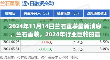 2024年兰石重装行业巨轮的最新动态与最新消息