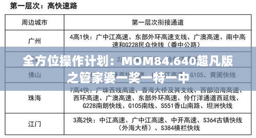 全方位操作计划：MOM84.640超凡版之管家婆一奖一特一中