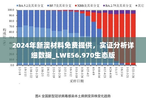 2024年新澳材料免费提供，实证分析详细数据_LWE56.970生态版