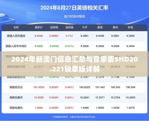 2024年新澳门信息汇总与宫家婆SHD20.221锐意版详解