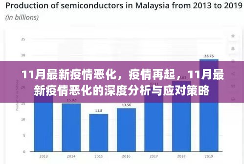 11月疫情恶化深度分析与应对策略