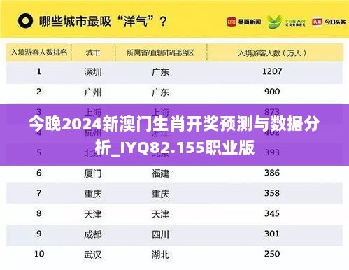 今晚2024新澳门生肖开奖预测与数据分析_IYQ82.155职业版