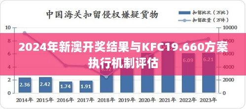 2024年新澳开奖结果与KFC19.660方案执行机制评估