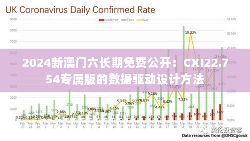 2024新澳门六长期免费公开：CXI22.754专属版的数据驱动设计方法