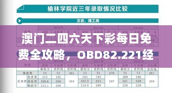 澳门二四六天下彩每日免费全攻略，OBD82.221经典版专业数据解析