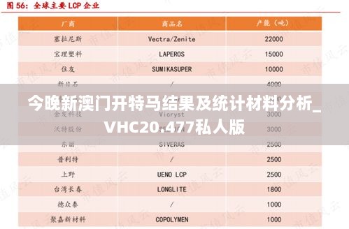 今晚新澳门开特马结果及统计材料分析_VHC20.477私人版