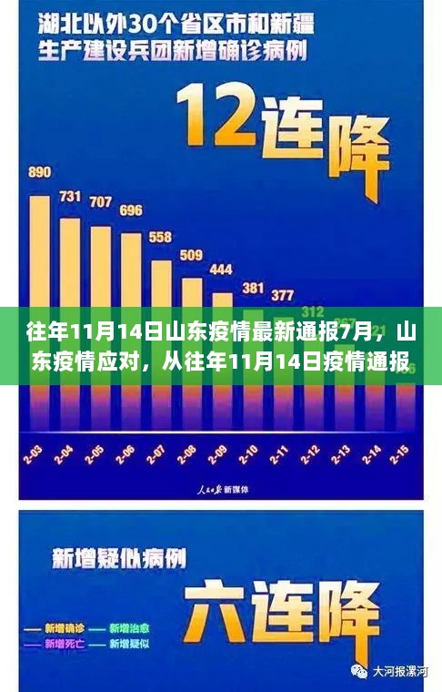 从山东往年11月14日疫情通报中学习防控技能，共筑疫情防控屏障