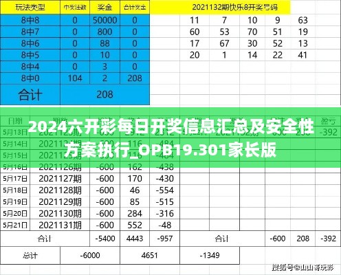 2024六开彩每日开奖信息汇总及安全性方案执行_OPB19.301家长版