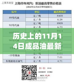 11月14日油香四溢，历史上的成品油消息与家的温暖交织