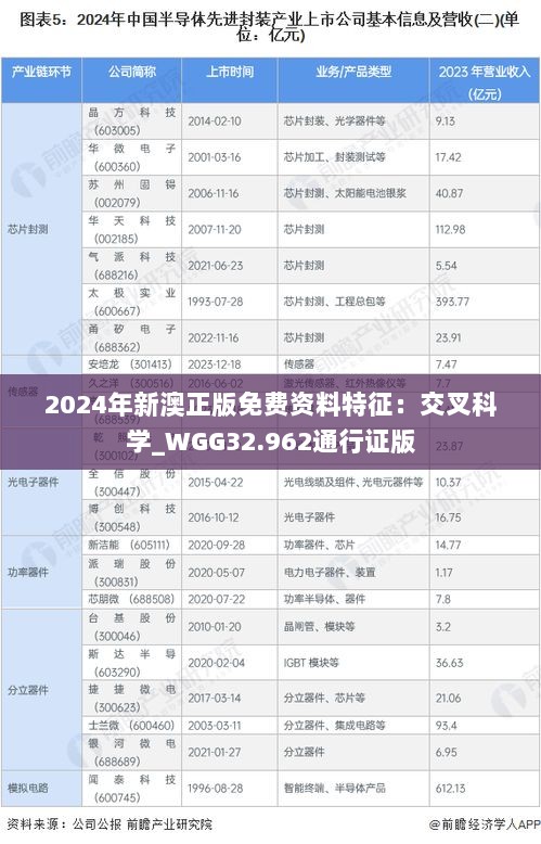 2024年新澳正版免费资料特征：交叉科学_WGG32.962通行证版