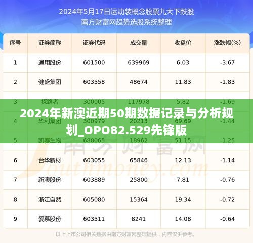 2024年新澳近期50期数据记录与分析规划_OPO82.529先锋版