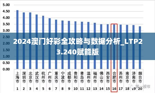 2024澳门好彩全攻略与数据分析_LTP23.240赋能版