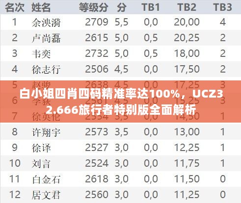 白小姐四肖四码精准率达100%，UCZ32.666旅行者特别版全面解析