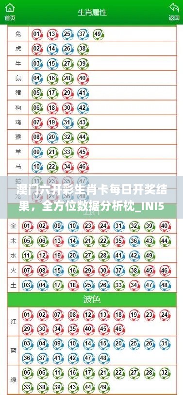 澳门六开彩生肖卡每日开奖结果，全方位数据分析枕_INI56.442专业版