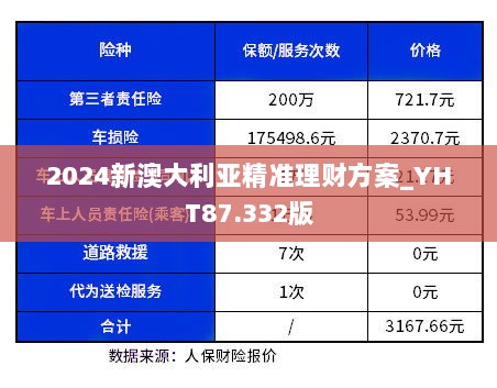 2024新澳大利亚精准理财方案_YHT87.332版