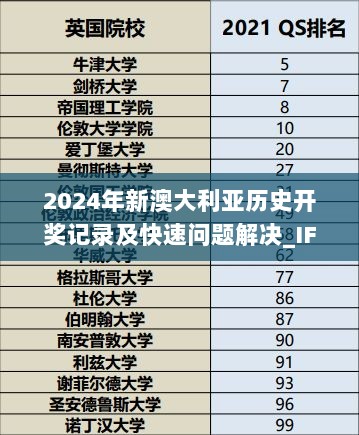 2024年新澳大利亚历史开奖记录及快速问题解决_IFT22.2031440p