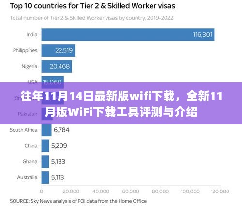 11月版WiFi下载工具评测与介绍，全新版本下载指南