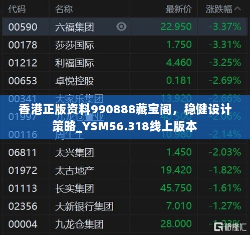 香港正版资料990888藏宝阁，稳健设计策略_YSM56.318线上版本