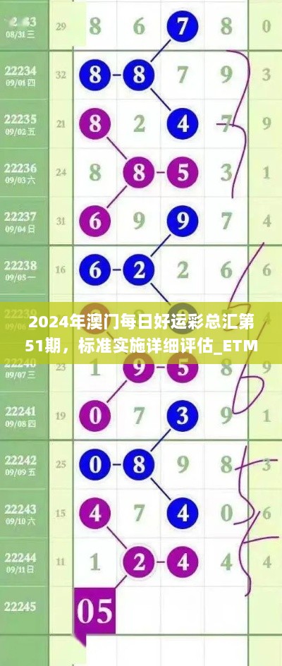 2024年澳门每日好运彩总汇第51期，标准实施详细评估_ETM11.261互动版