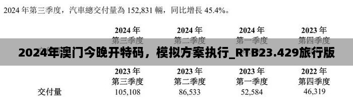 2024年澳门今晚开特码，模拟方案执行_RTB23.429旅行版