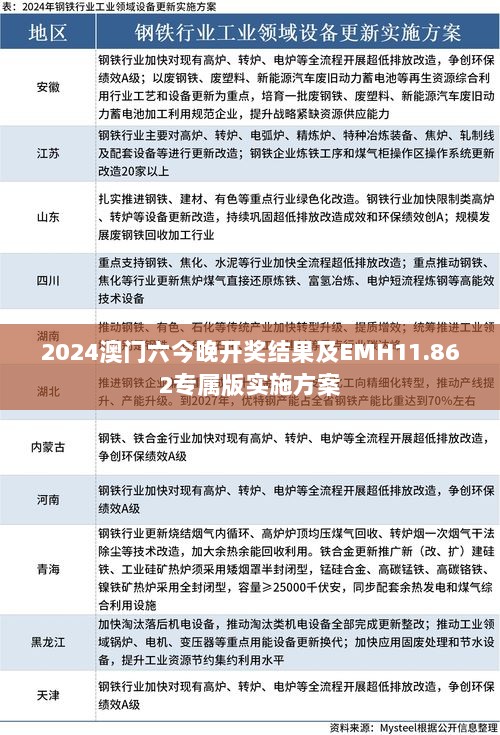 2024澳门六今晚开奖结果及EMH11.862专属版实施方案