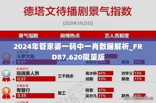 2024年管家婆一码中一肖数据解析_FRD87.620限量版