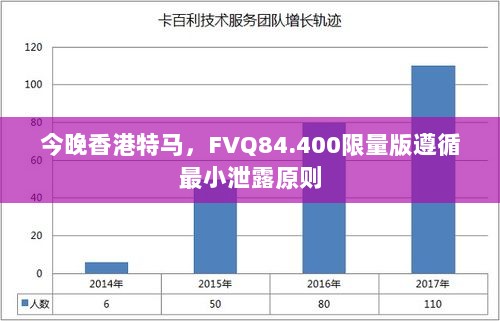 今晚香港特马，FVQ84.400限量版遵循最小泄露原则