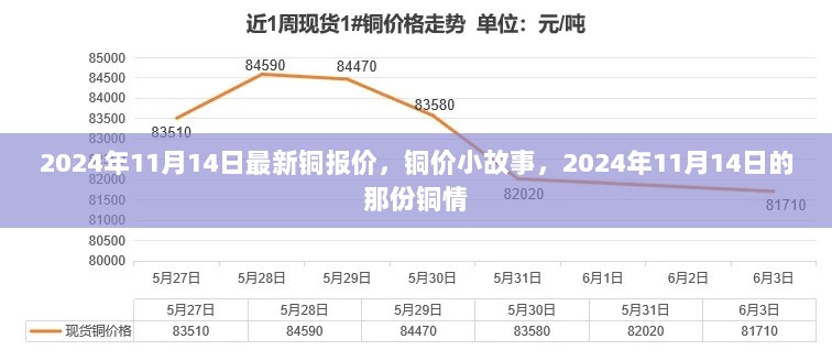 2024年11月14日铜价小故事与那份铜情回忆