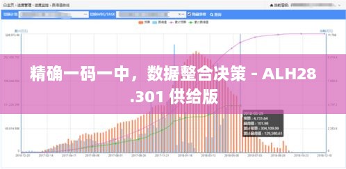 精确一码一中，数据整合决策 - ALH28.301 供给版