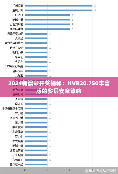 2024新澳彩开奖揭秘：HVR20.750丰富版的多层安全策略