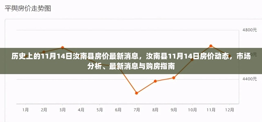 汝南县11月14日房价动态及市场分析购房指南