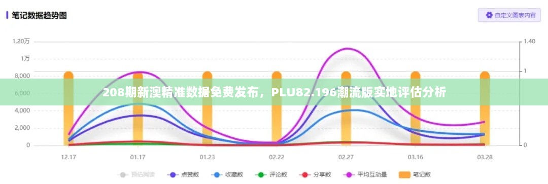 208期新澳精准数据免费发布，PLU82.196潮流版实地评估分析