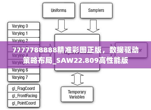 7777788888精准彩图正版，数据驱动策略布局_SAW22.809高性能版