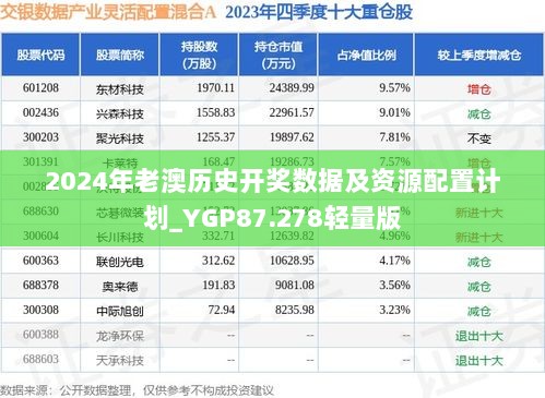 2024年老澳历史开奖数据及资源配置计划_YGP87.278轻量版