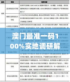 澳门最准一码100%实地调研解析_ORV20.390优雅版