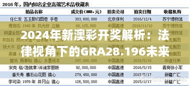 2024年新澳彩开奖解析：法律视角下的GRA28.196未来版本