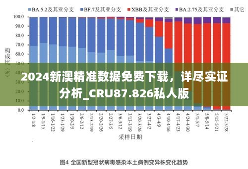 2024新澳精准数据免费下载，详尽实证分析_CRU87.826私人版