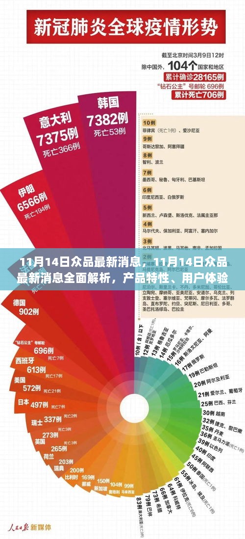 11月14日众品全面解析，产品特性、用户体验与市场对比的最新消息