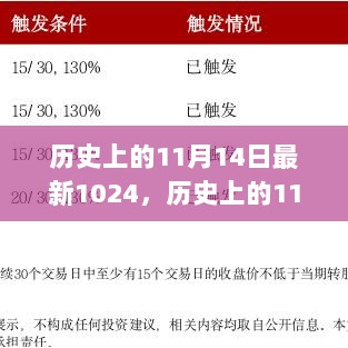 历史上的11月14日，1024背后的故事与影响