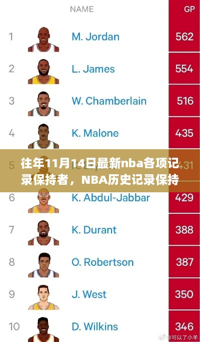 NBA历史记录保持者全解析，从入门到精通的详细步骤指南